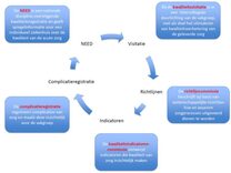 infographic NVSHA website kwaliteit